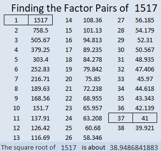 prime factor of 1517|What is the prime factorization of 1517 [SOLVED].